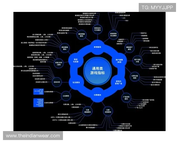 尊龙凯时数字站：如何利用数据分析优化游戏内容和提升玩家留存率