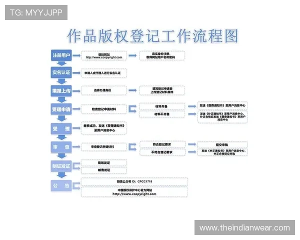 尊龙凯时ag旗舰厅试玩账号注册流程详细步骤及常见问题解决方案