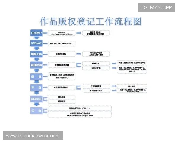 尊龙凯时官网注册流程优化建议提升注册效率实现无障碍登录体验